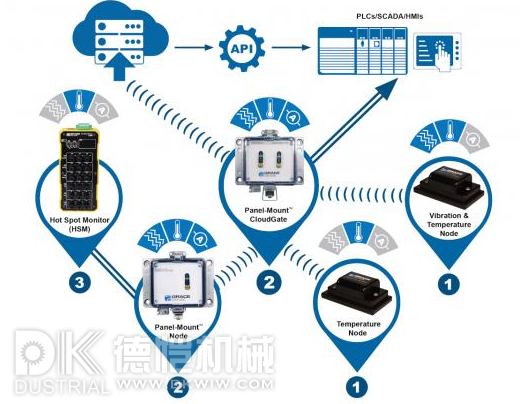 自動化包裝機(jī)